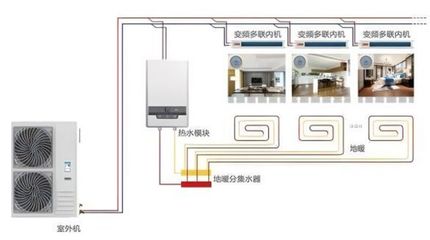 不買(mǎi)可以先收藏 中央空調(diào)選購(gòu)與家具搭配全指南