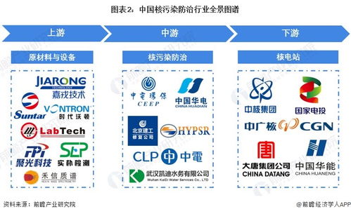 2023年中國核污染防治行業(yè)深度解析 系統(tǒng)集成模式驅(qū)動下的發(fā)展現(xiàn)狀與趨勢