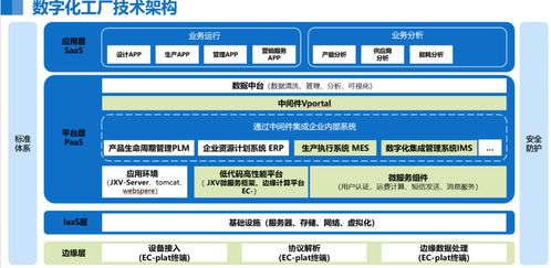 2024年度上市公司數(shù)字化轉(zhuǎn)型最佳實踐丨金盤科技 基于5G+AI的智能調(diào)度系統(tǒng)與信息系統(tǒng)集成服務(wù)